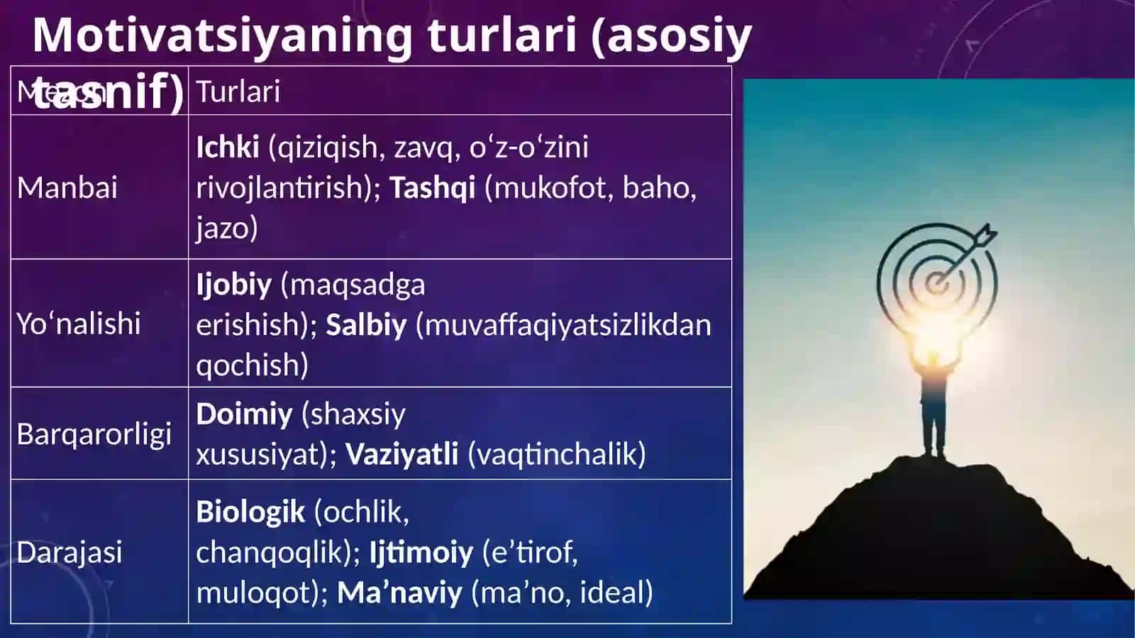 Motiv va motivatsiya 4