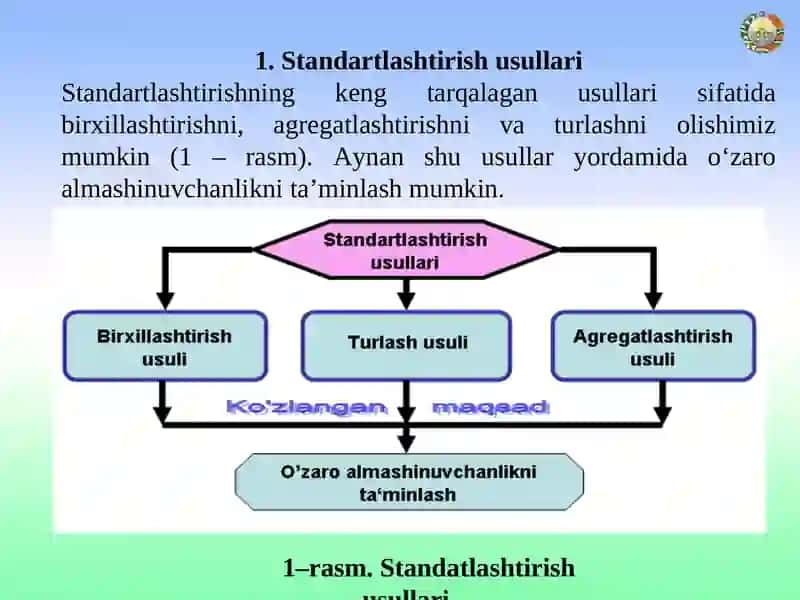 Standartlashtirish va о‘zaro almashuvchanlik 4