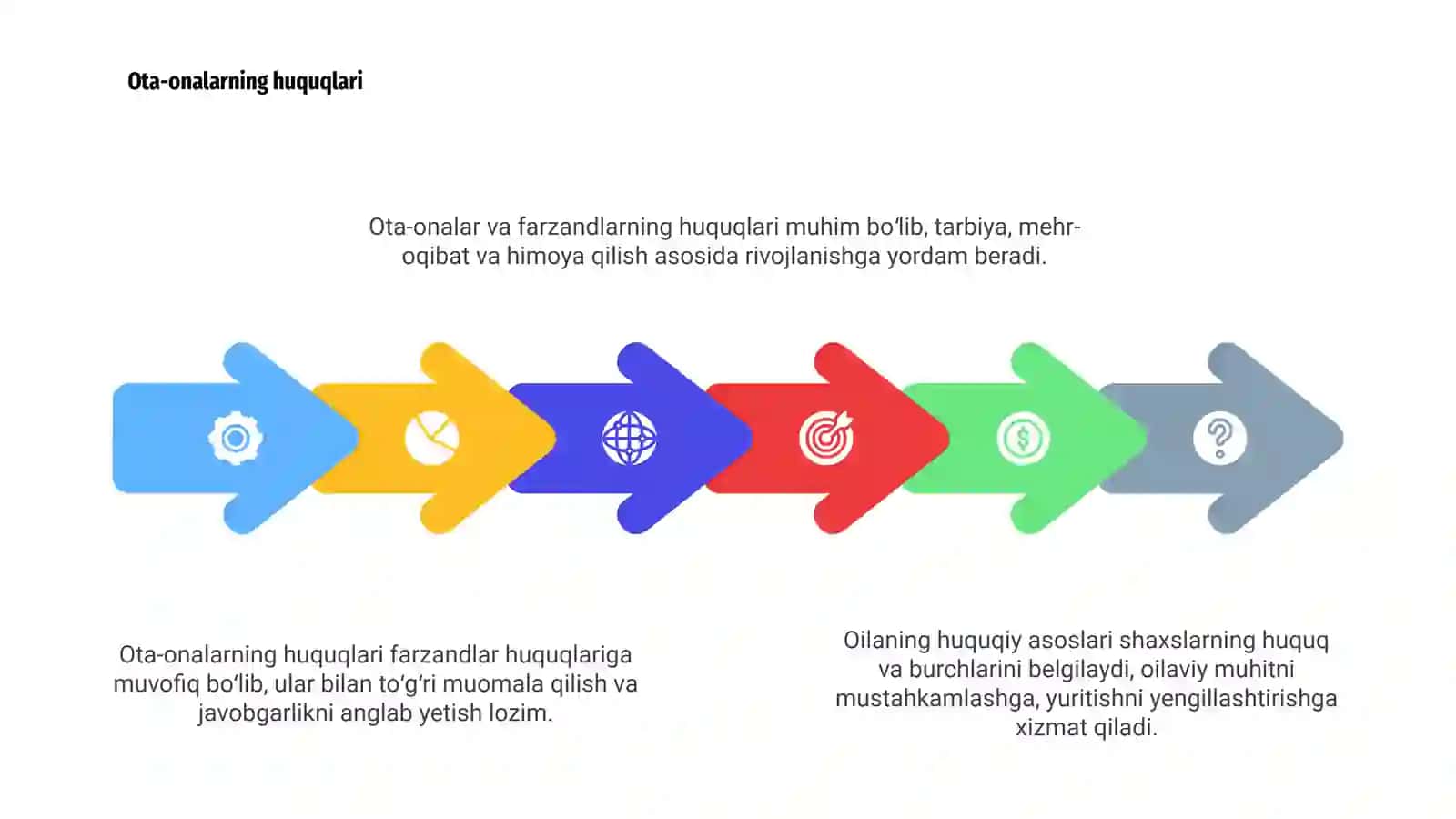 Oilaning huquqiy asoslari 4