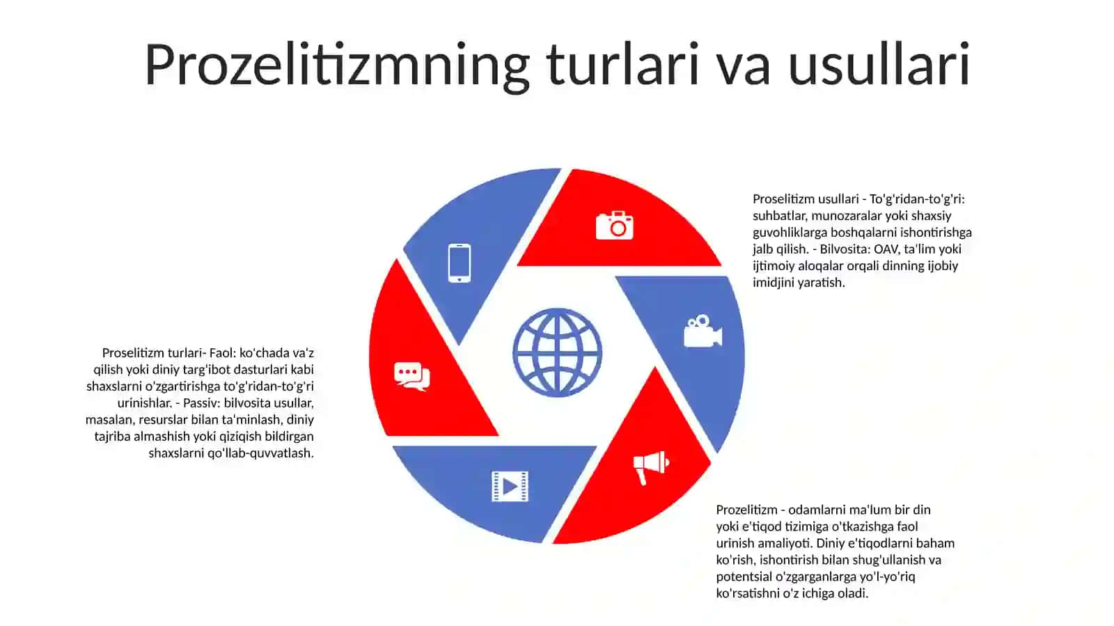 Prozelitizm 4