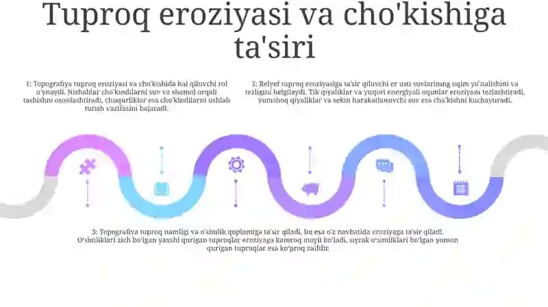 Tuproq Hosil Bólishida Relyef Ahamiyati 4