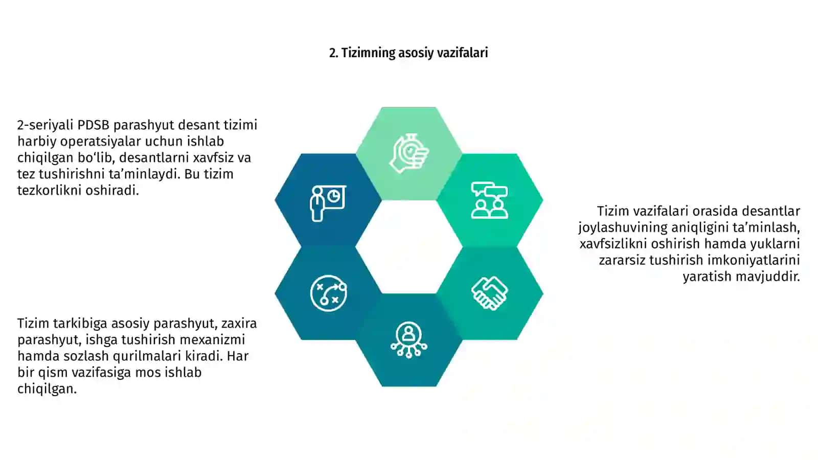 2-seriyali PDSB parashyut desant tizimi 4