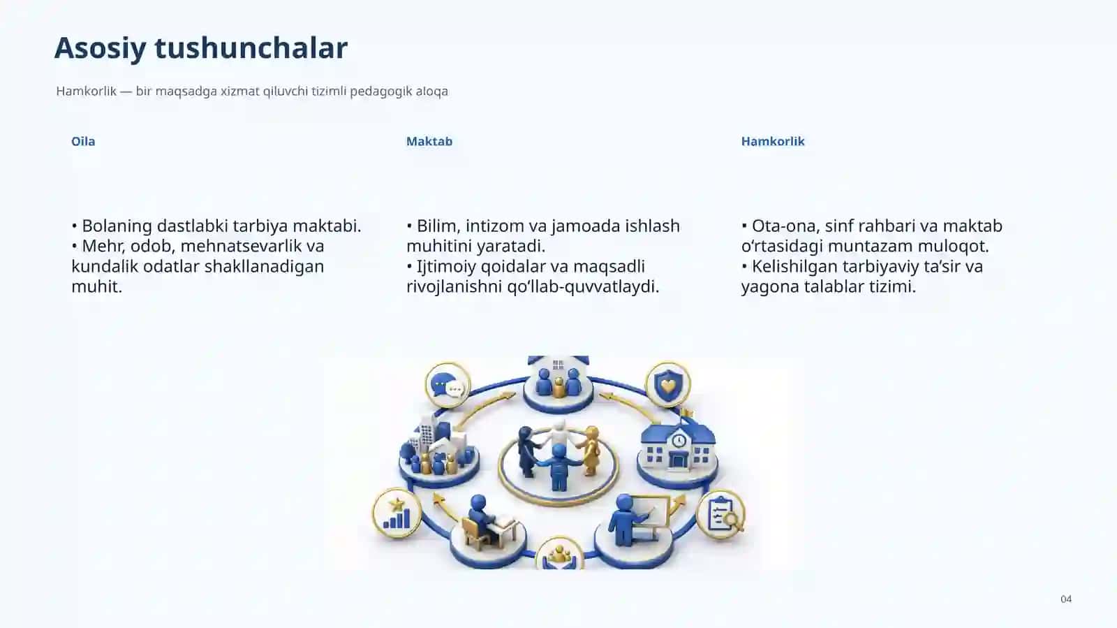 Oila va maktab hamkorligining tarbiyaviy ahamiyati 4