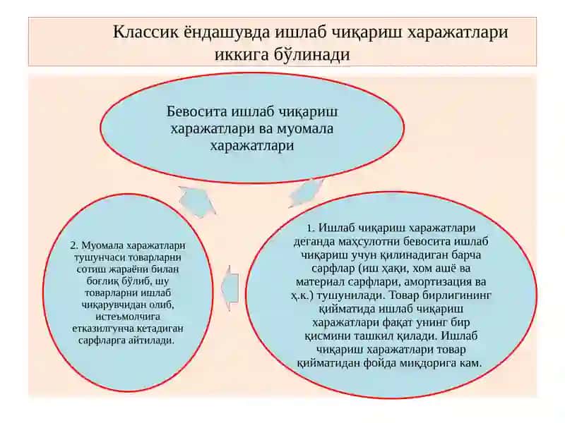Иқтисодий харажатлар ва фойда 4