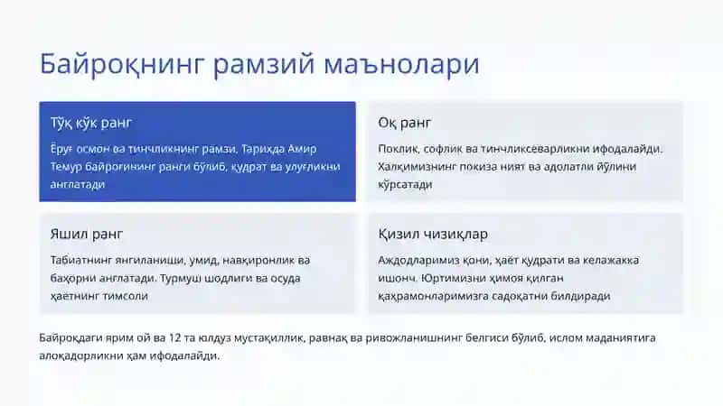 Давлат рамзларининг қабул қилиниши: Миллий ифтихор ва мустақиллик рамзлари 4