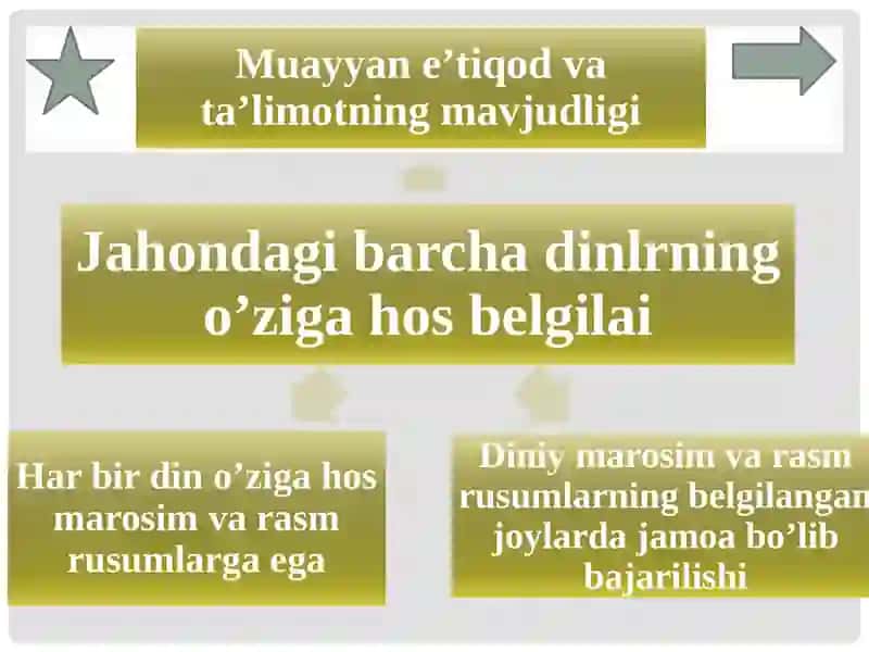 DIN MADANIYAT FENOMENI 4