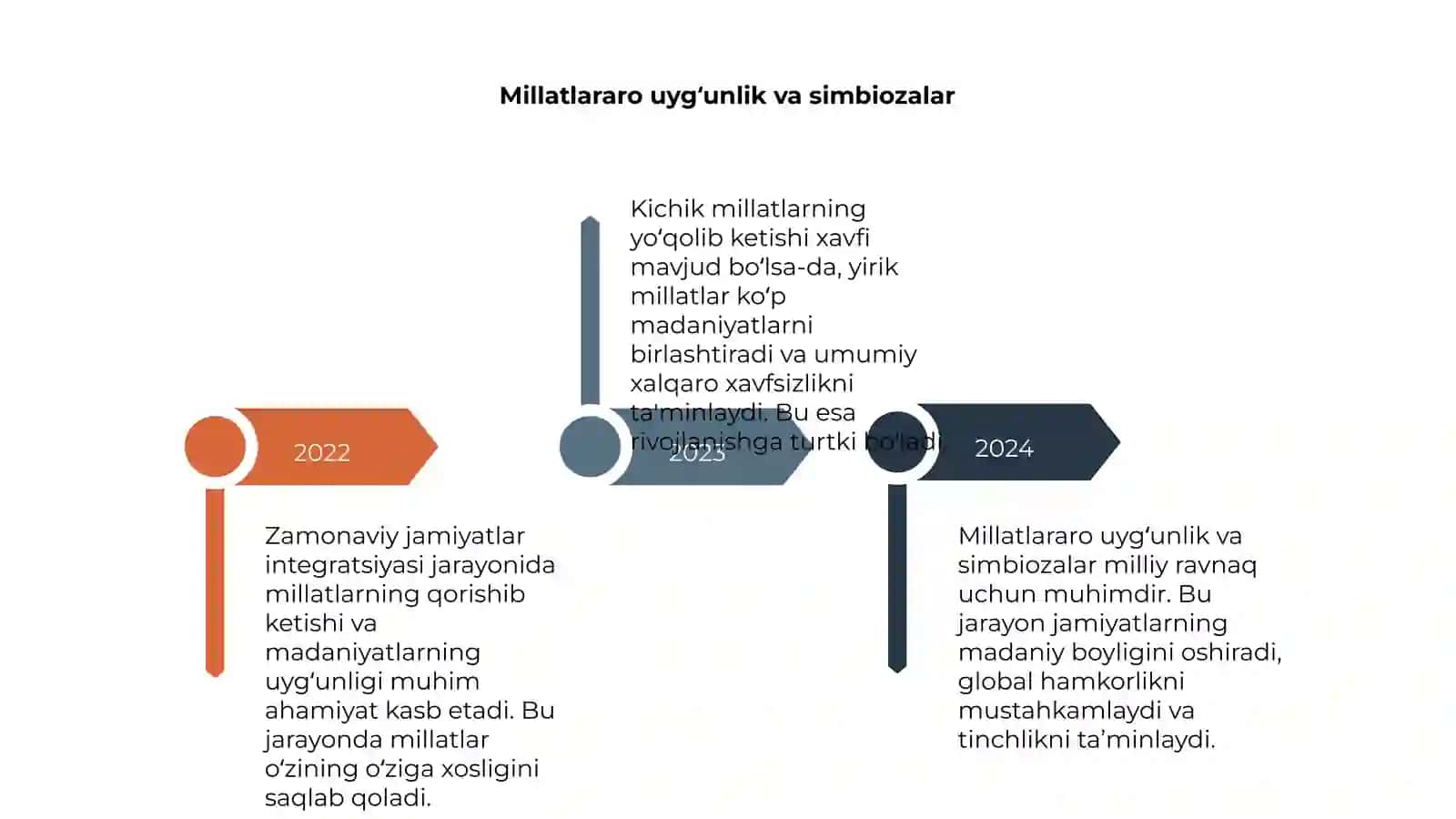 Zamonaviy jamiyatlarning integratsiya jarayoni 4