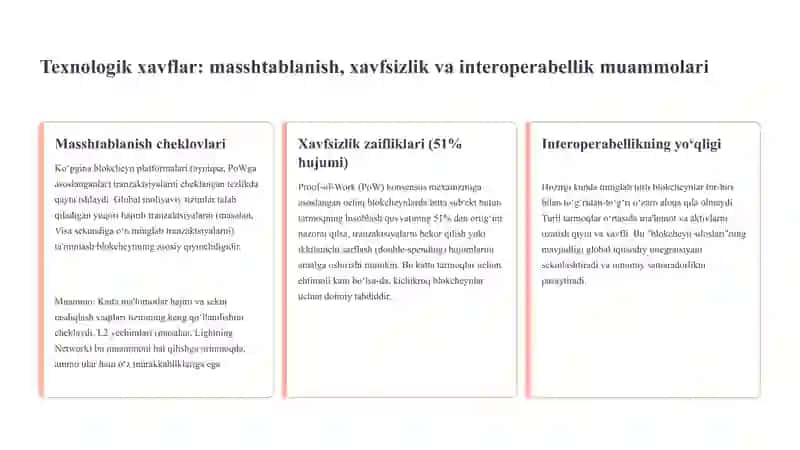 Global iqtisodiyotda blokcheyn xavflar va muammolar 4