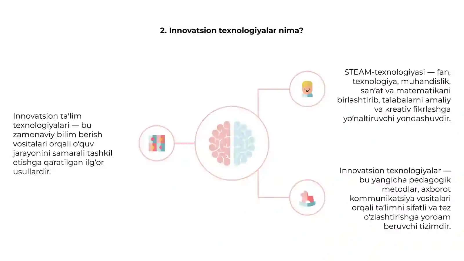 Innovatsion ta'lim texnologiyalari 4