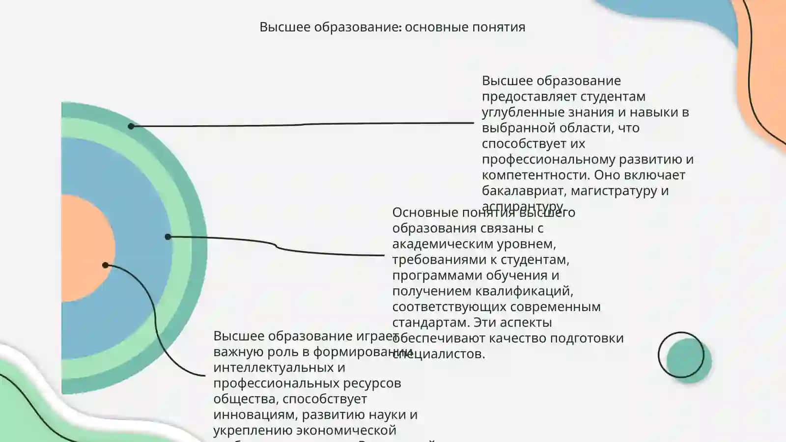 Профессиональные образование. Высшее образование 4