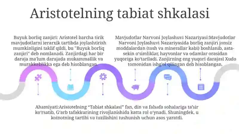 Mavjudotlar Narvoni Joylashuvi Nazariyasi 4