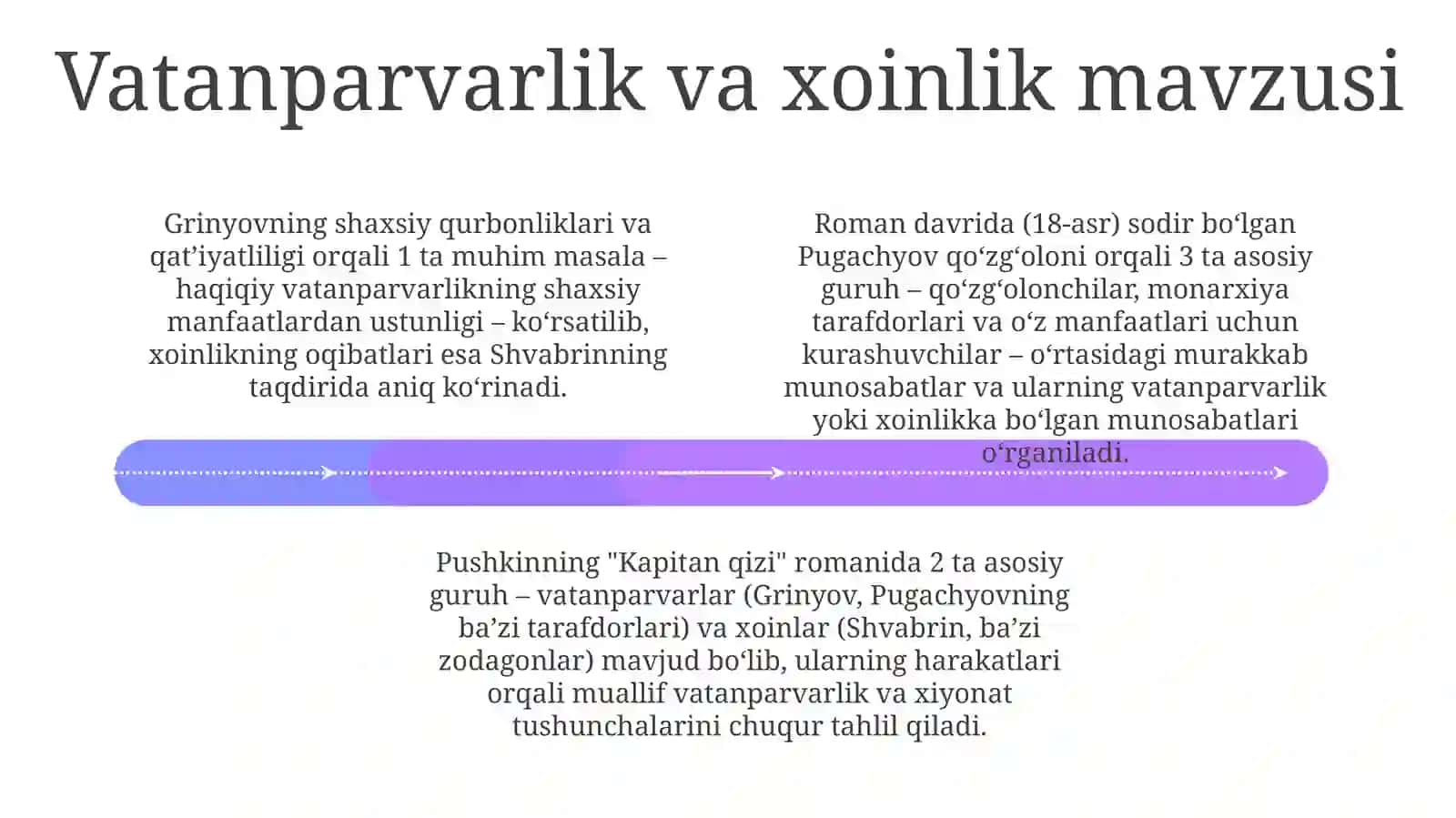 Pushkinning "Kapitan qizi", asarlari tahlili 4