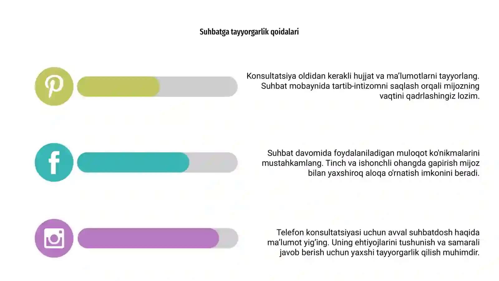 Telefon orqali konsultatsiya berish qoidalari 4