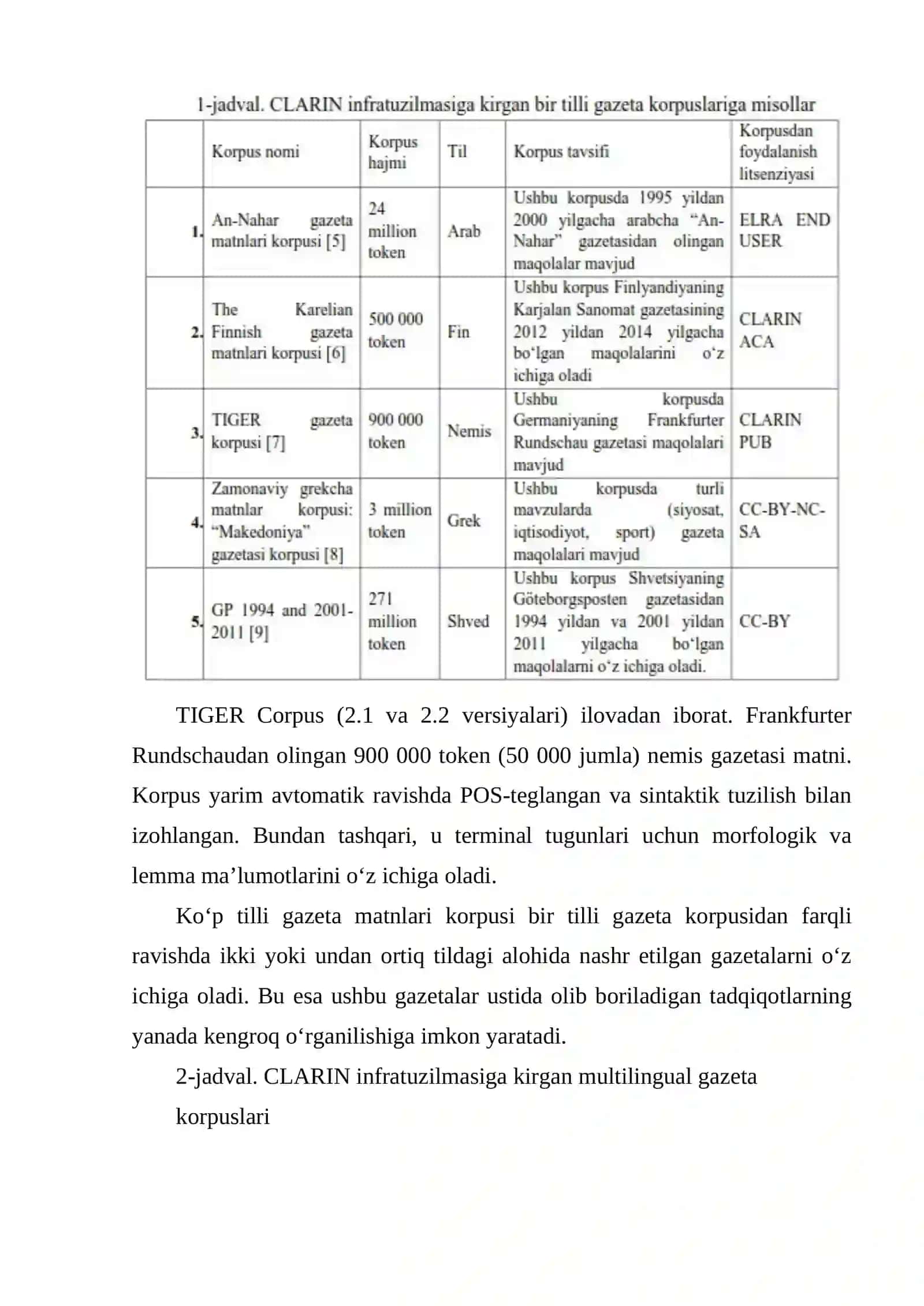 GAZETA MATNLARINING ELEKTRON KORPUSINI YARATISH 4