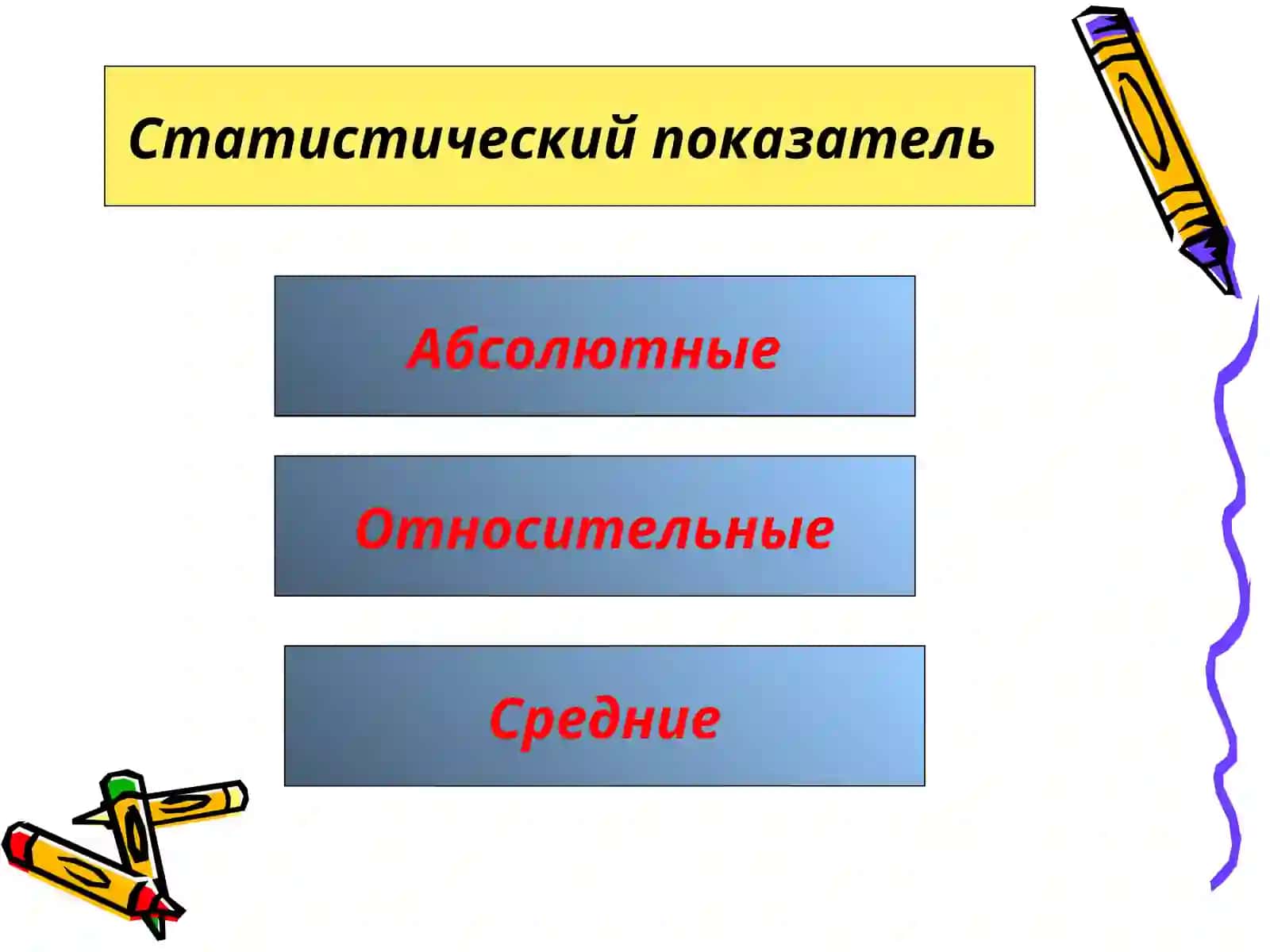 Статистические показатели 4