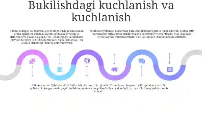 Egilish Deformatsiyasi 4