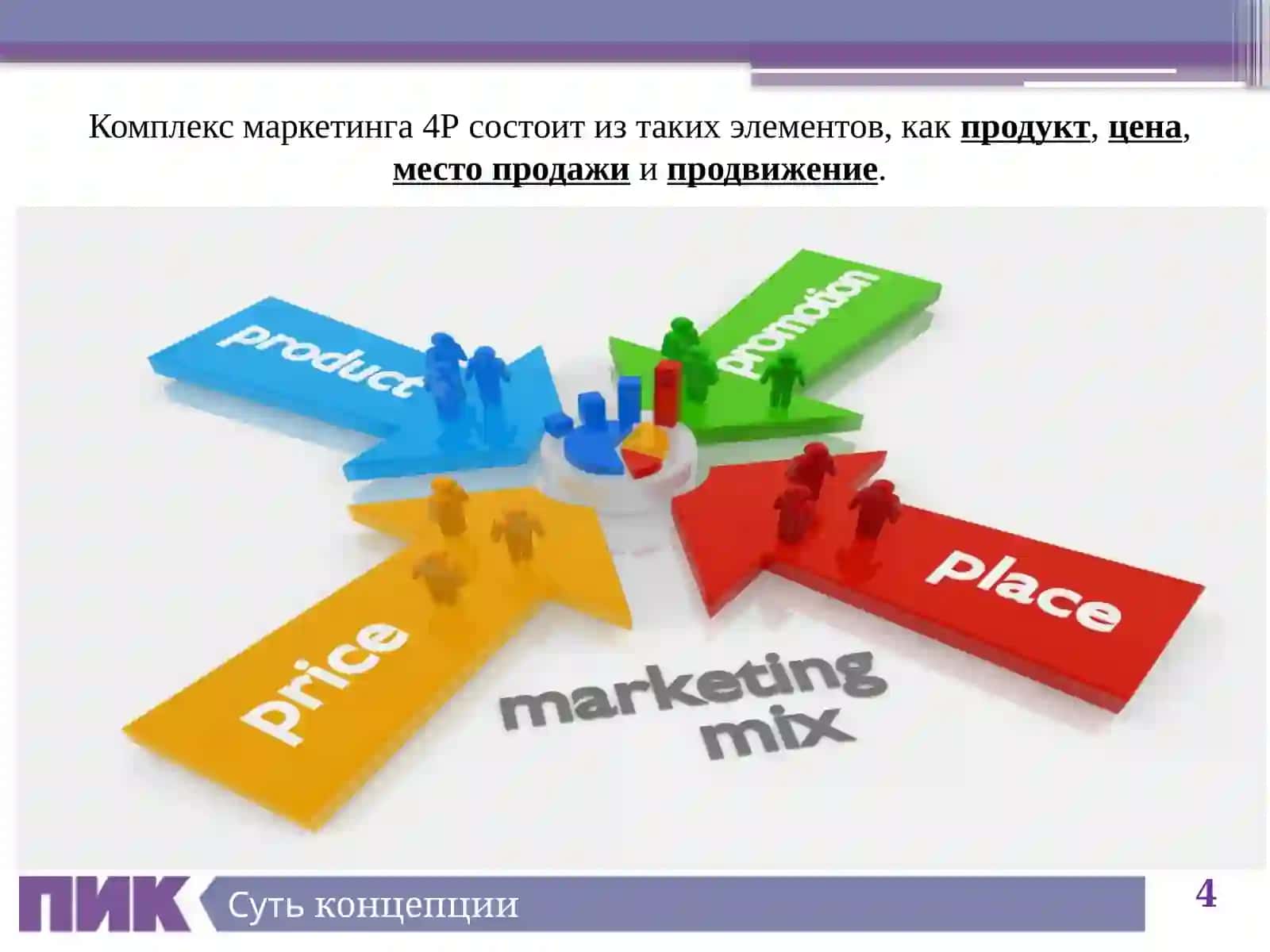 Комплекс маркетинга 4Р 4