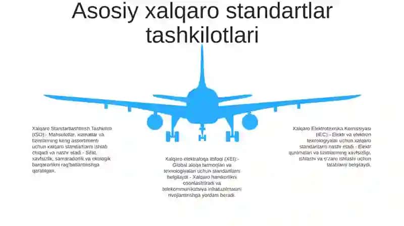 Xalqaro Standartlar 4
