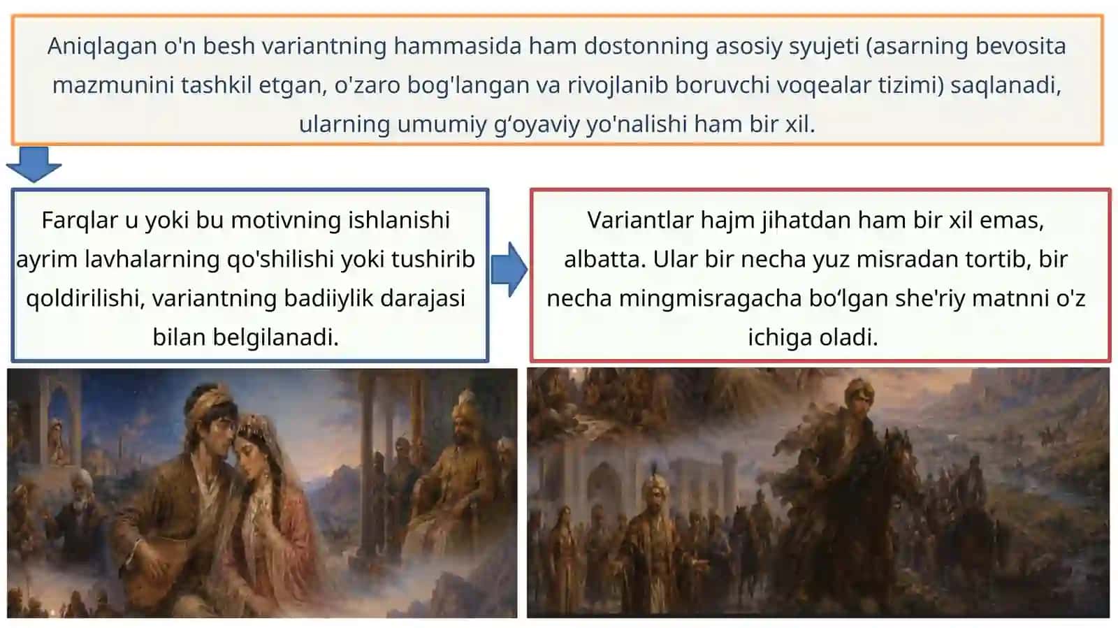 Oshiq Gʻarib va Shoxsanam dostoni varianlari tasnifi 4