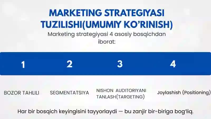 MARKETING STRATEGIYASINING TUZILISHI 4