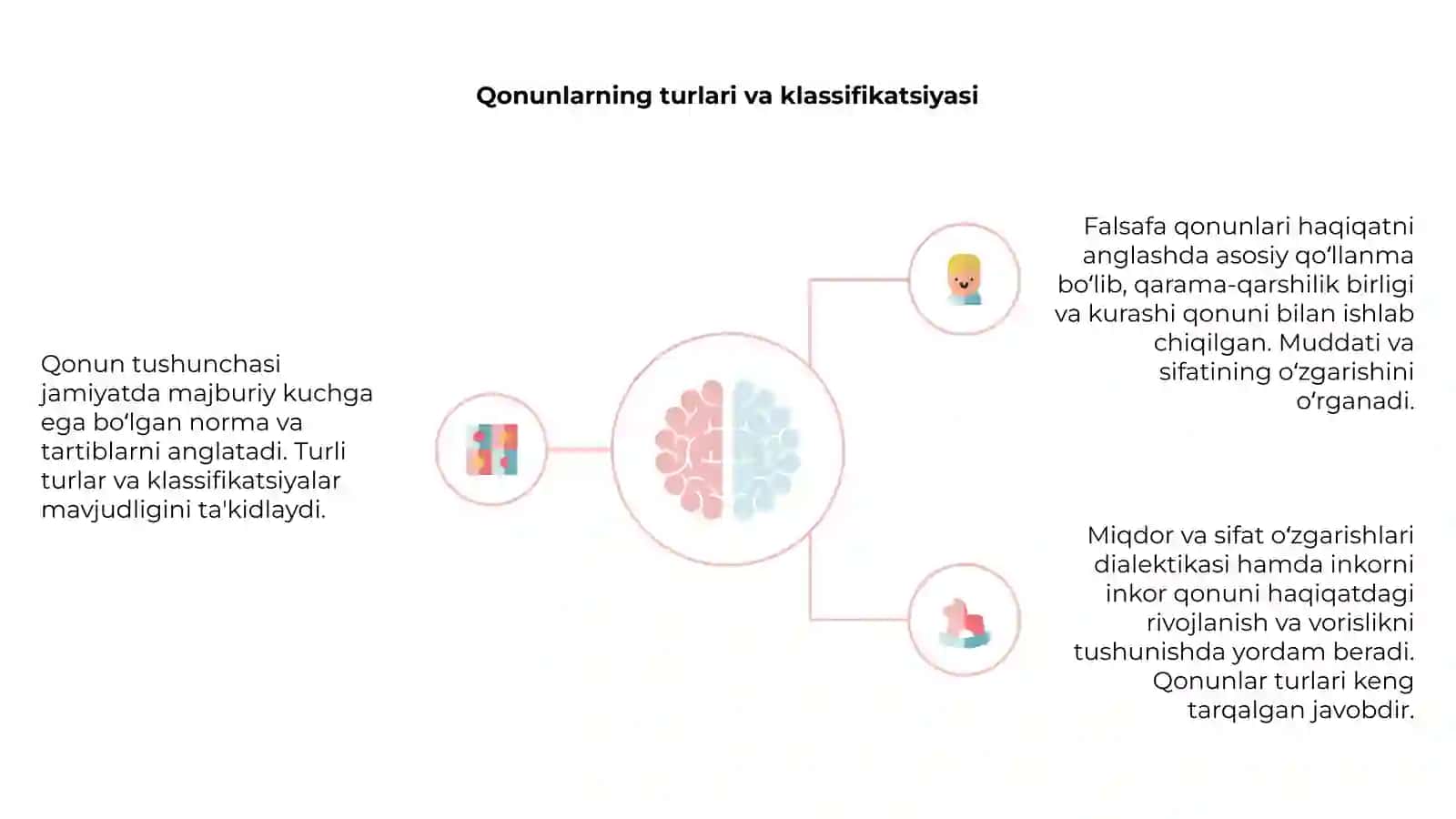 Falsafada asosiy qonunlar 4