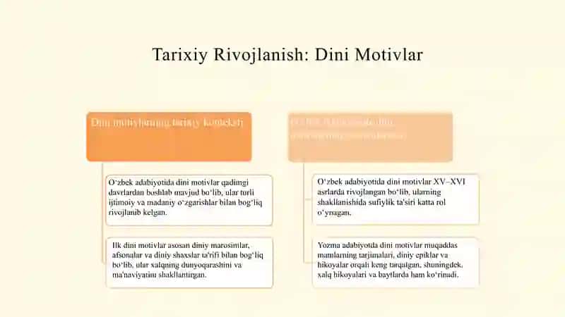 Dini Motivlar: Asosiy Tushunchalar 4