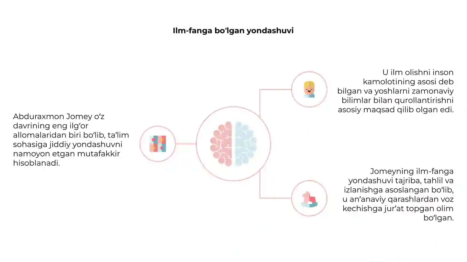 Abduraxmon Jomey ta'limga qo'shgan xissasi 4