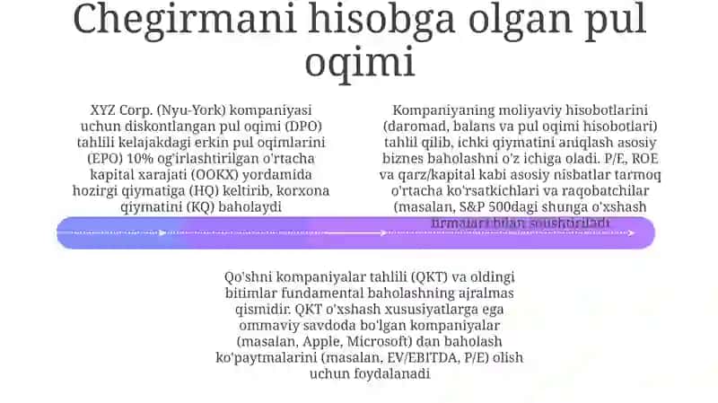 Chegirma qilingan pul oqimi tahlili 4