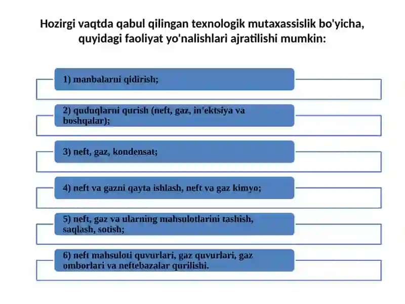 Neft vaqazni qazib olish jarayoni 4