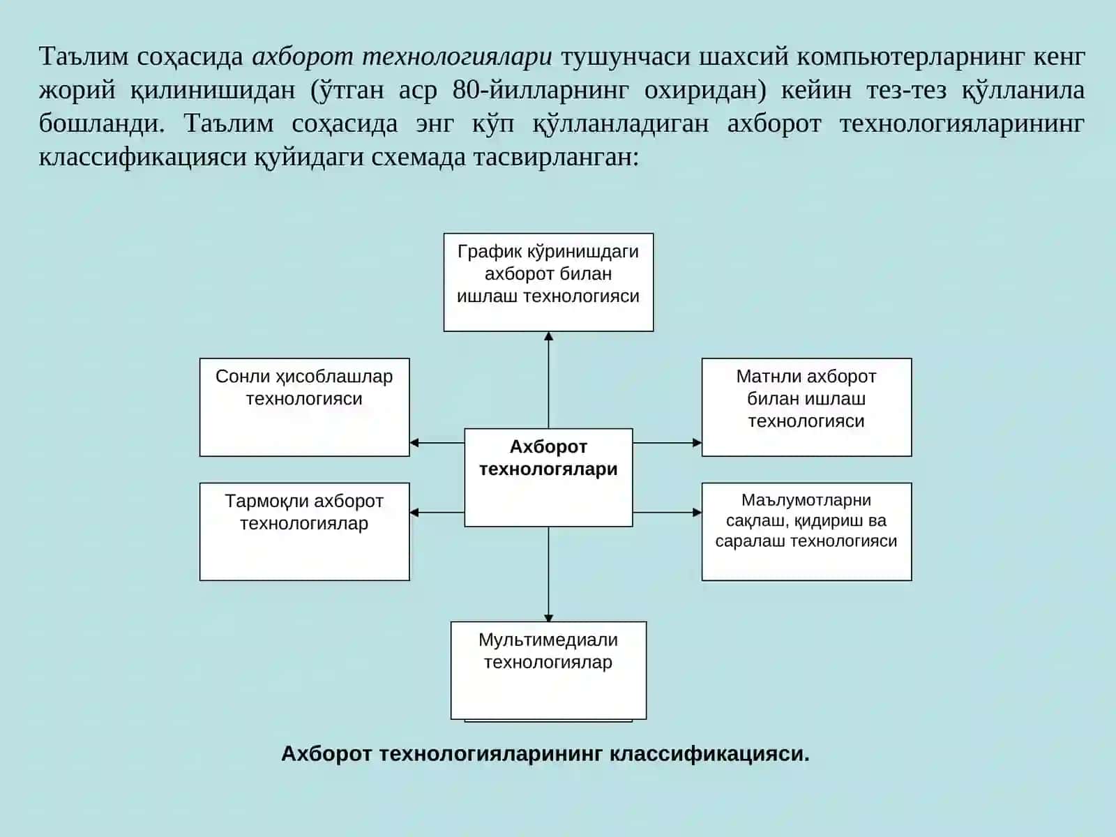 Фан-техника тараққиёти 4