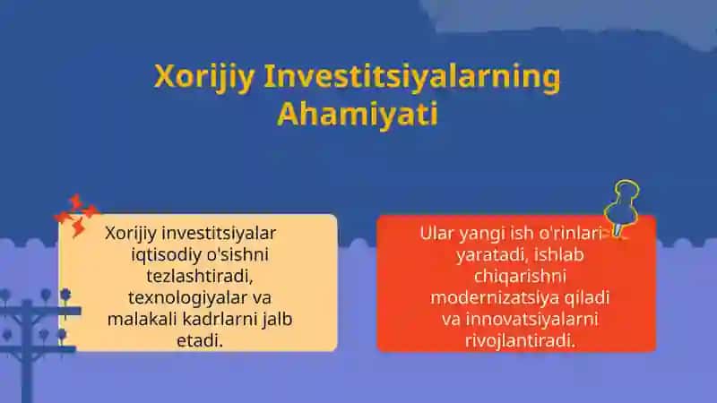 Xorijiy Investitsiyalar 4