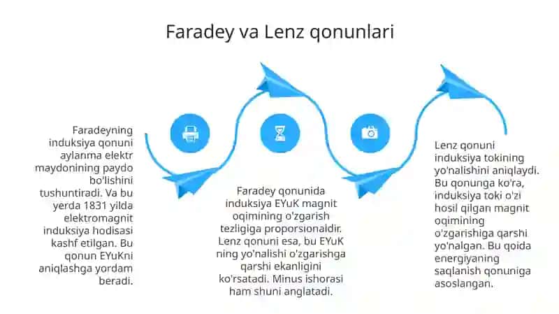 Elektromagnit induksiya qonuninida 4