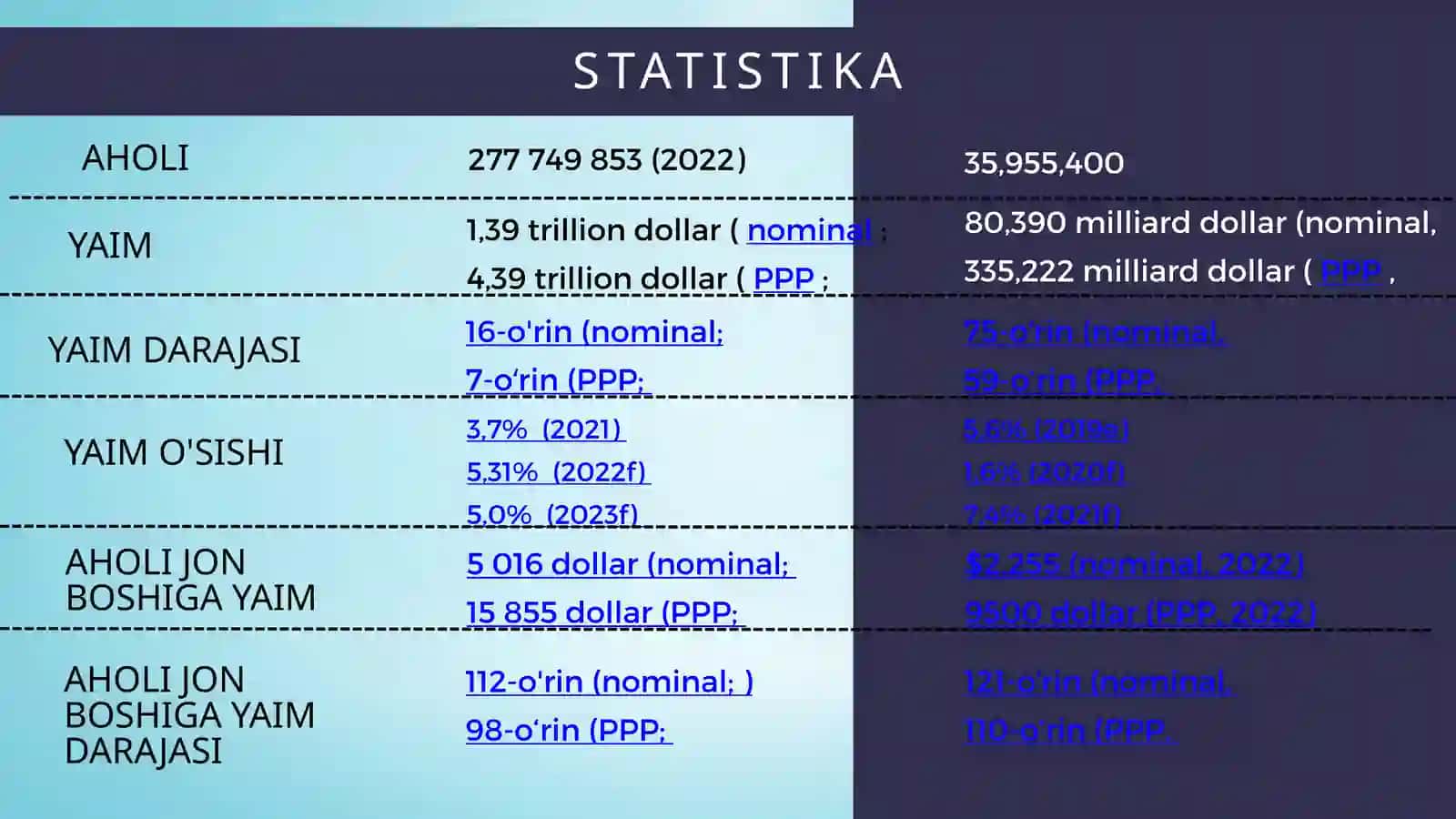 INDONEZIYANING MAKROIQTISODIY KO'RSATKICHLARI 4
