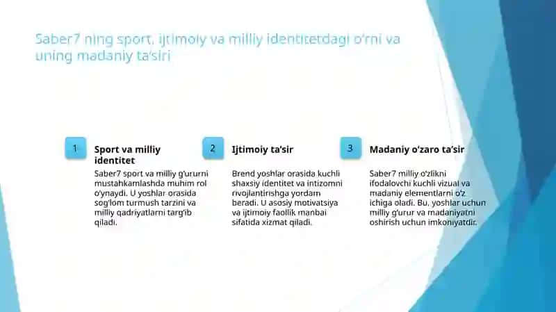Saber7brendiningtarixivaasosiyqadriyatlari 4
