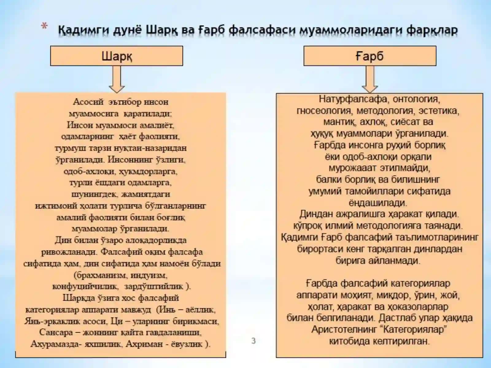 Шарқ мамлакатларида илк фалсафий карашлар 4