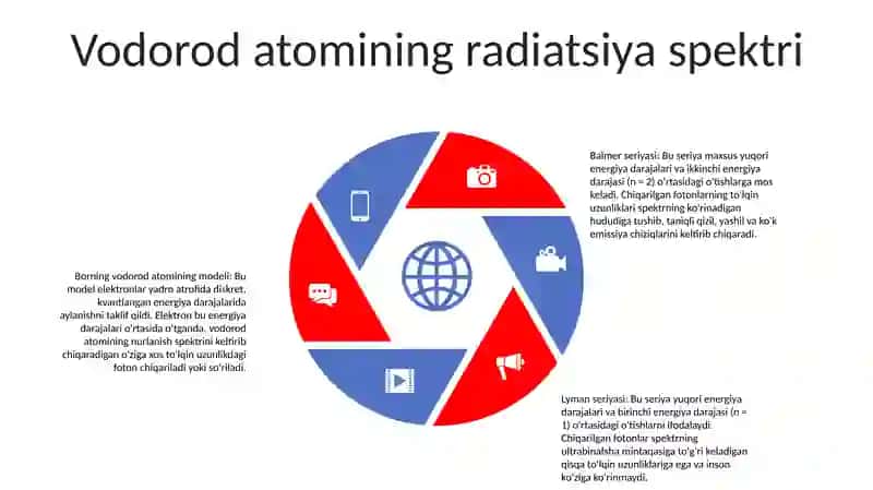 Vadorod Atomining Nurlanish Spektri 4