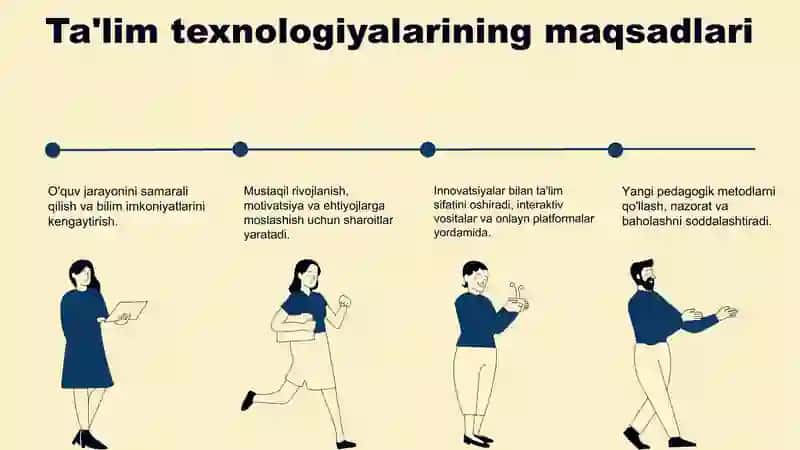 Ta'lim texnologiyasi 4