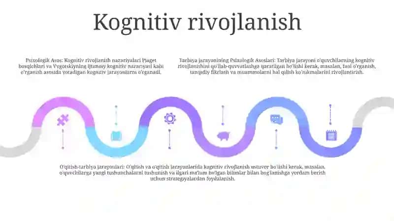 Tarbiya Jarayonining Psixologik Asoslari 4