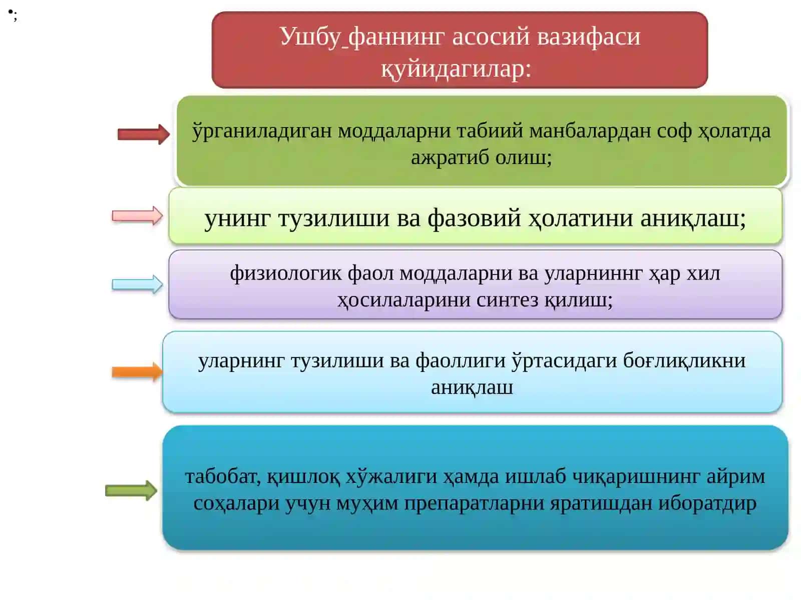 Биоорганик кимё фани ва унинг ривожланиши 4