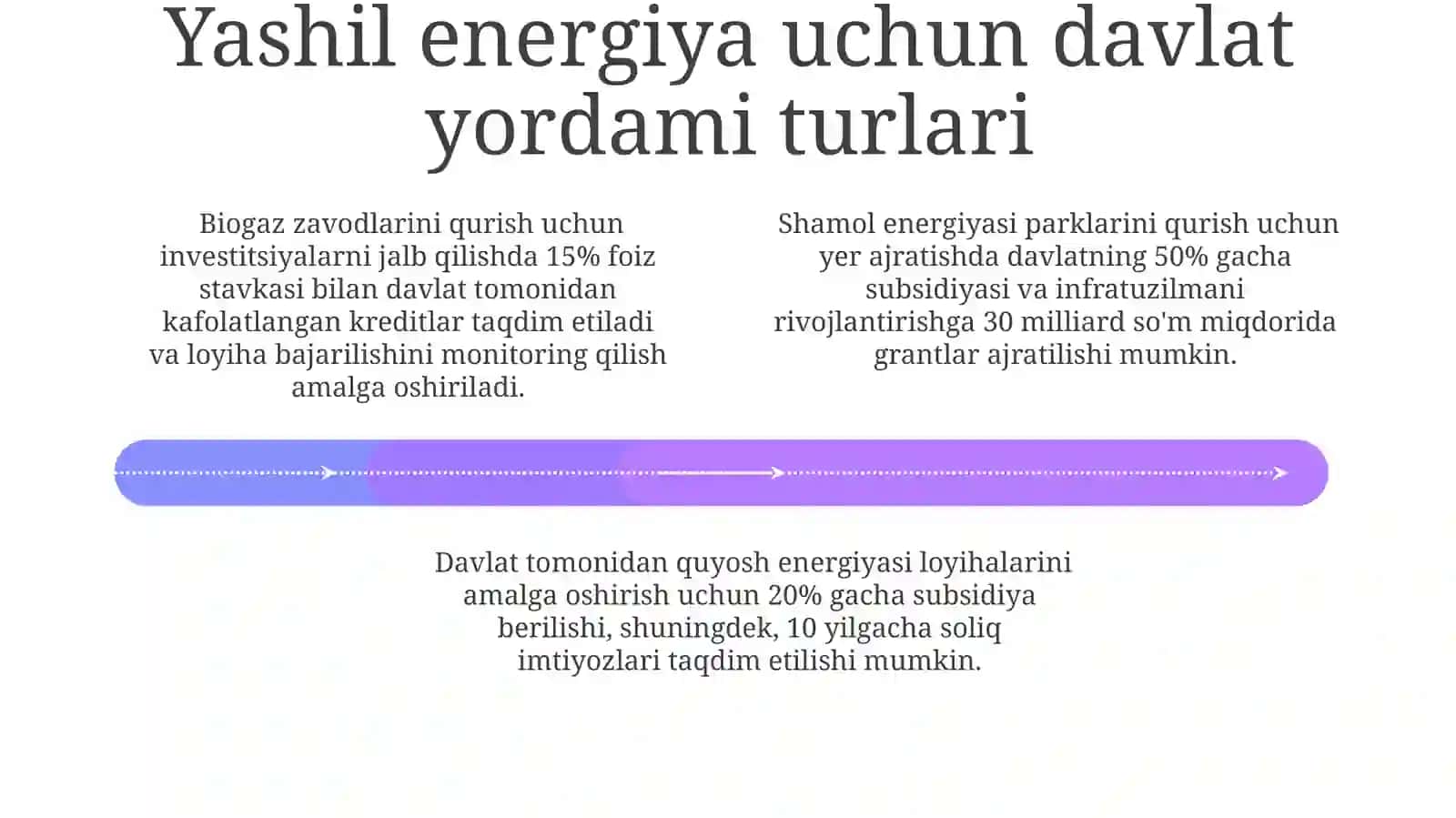 YASHIL Energiyani Qo'llab-quvvatlashi 4