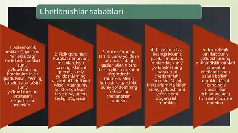 sun'iy yo'ldoshning harakatidagi chetlanishlar 4