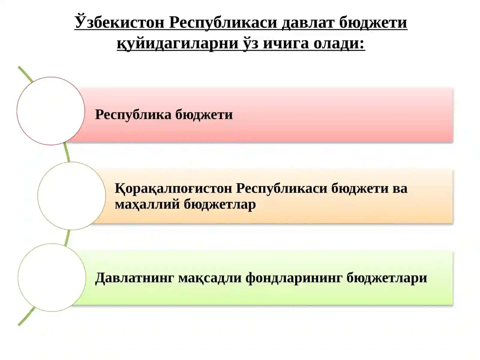 Молиявий сиёсат 4