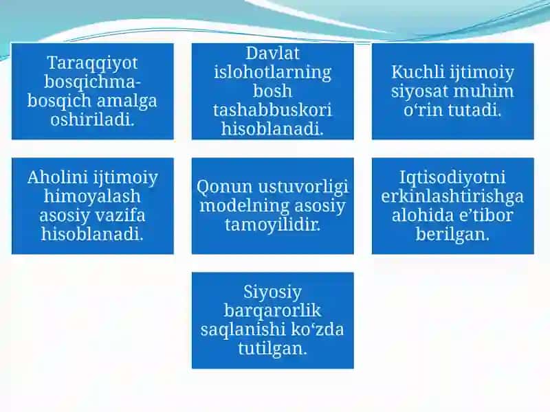 O'zbekmodelivauningtarixiyahamiyati 4