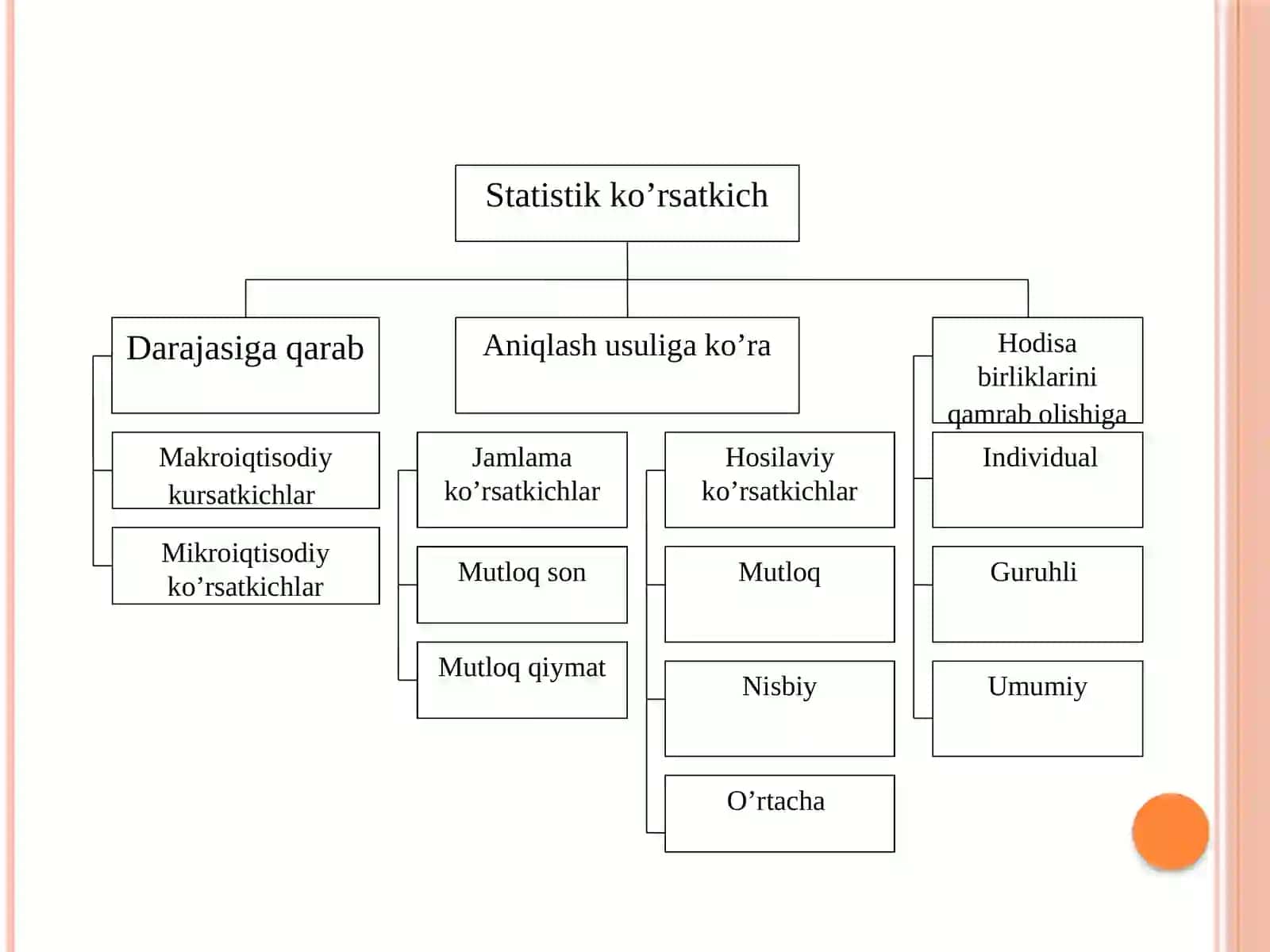 Tasviriy statistika ko’rsatkichlari 4