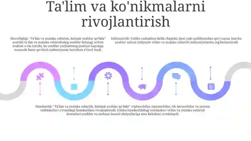 Kelajak Yoshlar Qolida 4