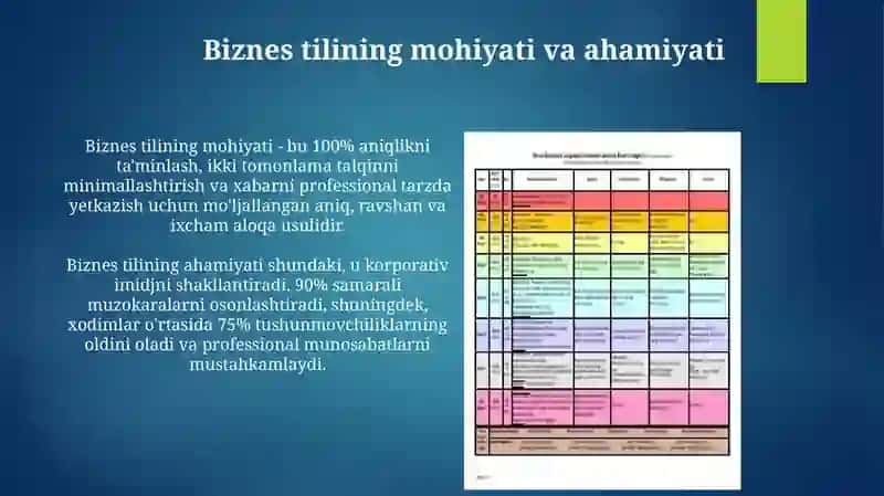 Ish yuritish tili va uslubi 4