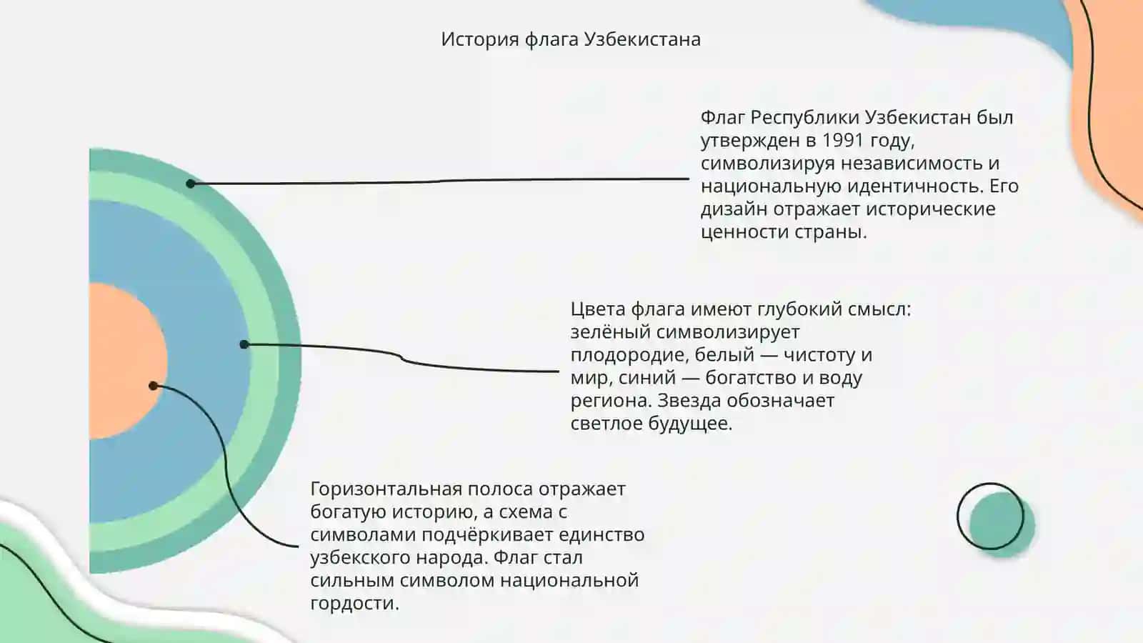Флаг Республики Узбекистан 4