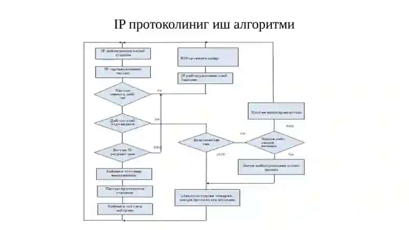 “Kompyutertarmoqlari”15-Ma’ruzaIPv4vaIPv6protokollari 4