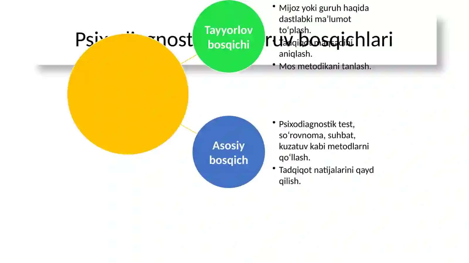 Psixodiagnostik tekshiruv 4