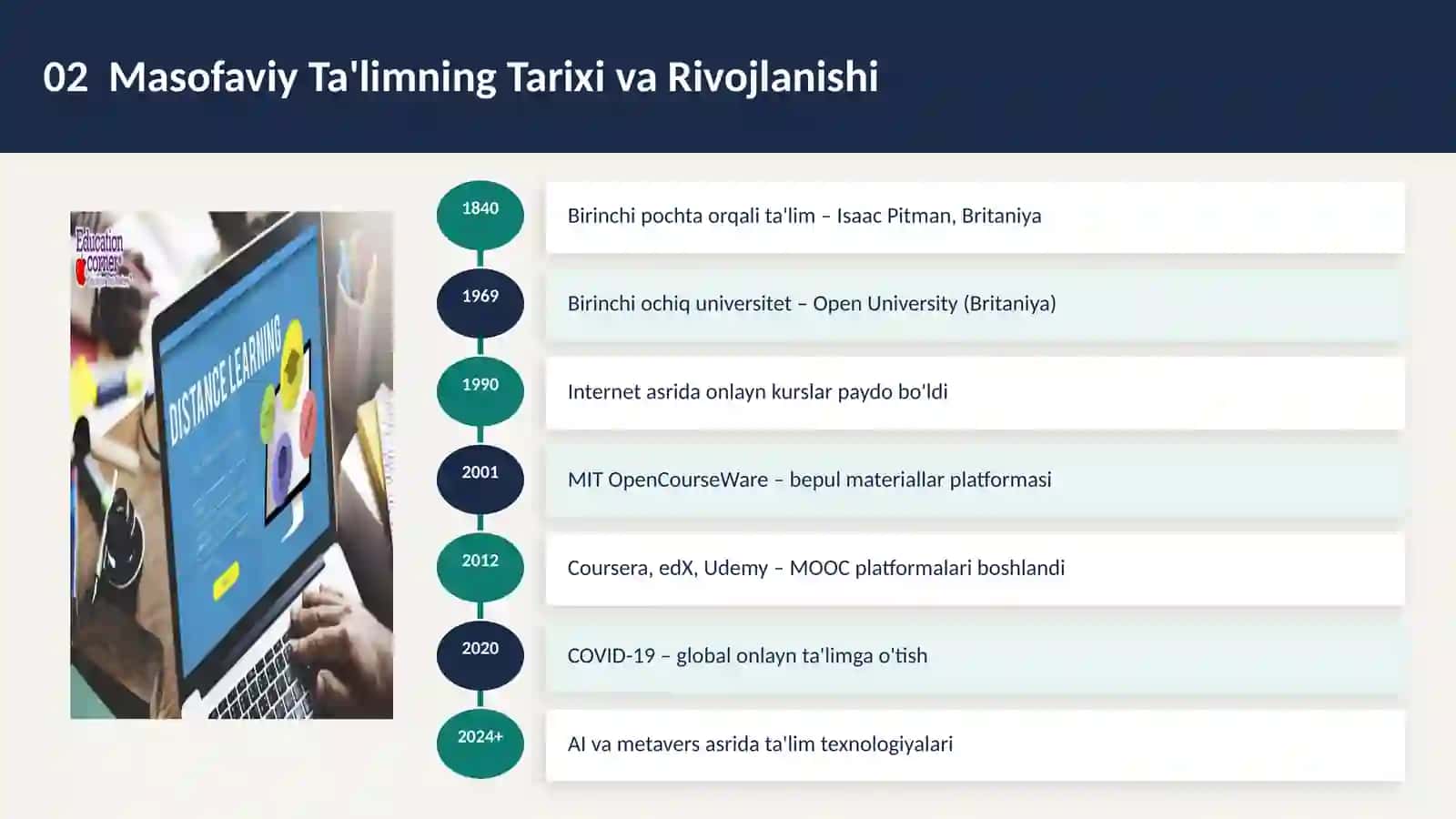 Tendensiyalar va zamonaviy yondashuvlar 4